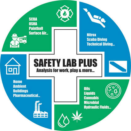 Safety Lab Plus - Breathing Air Analysis Kit Logo